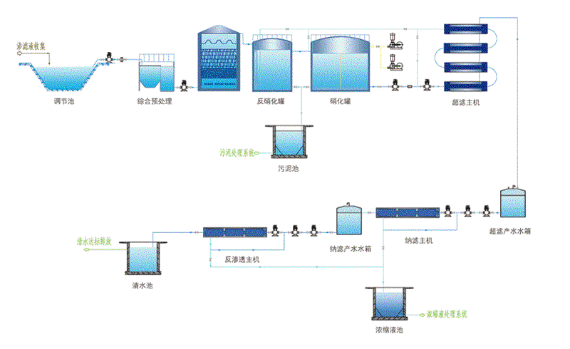 废水回用系统